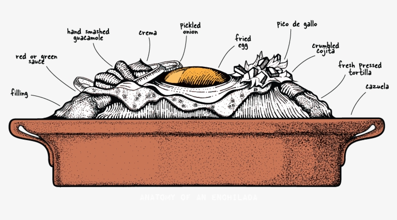 Copyright 2014 Gadzooks Enchiladas & Soup - Gadzooks Enchiladas, transparent png download