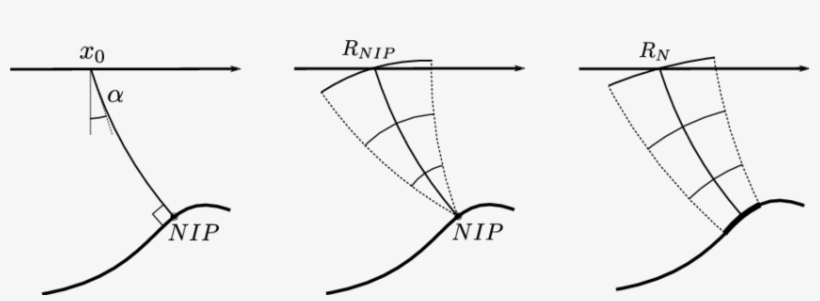 Physical Meaning Of The Zo Crs Parameters - Diagram, transparent png download