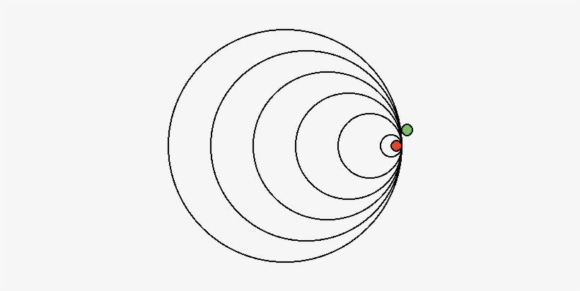 Because The Source Is Now Traveling At The Same Velocity - Sonic Boom Wave Gif, transparent png download