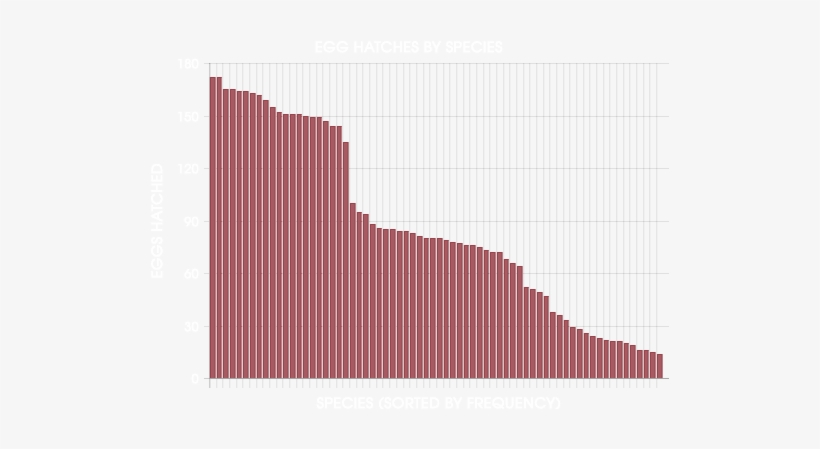 Egg20hatch20rate - Graph, transparent png download