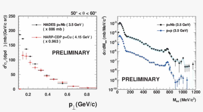 Differential Cross Sections For The Transverse Momentum - Statistics, transparent png download