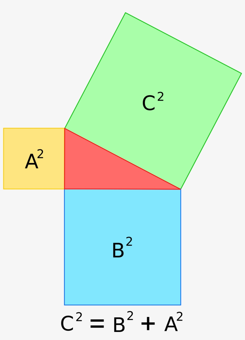Curiosidades - Wikipedia Of Pythagoras, transparent png download