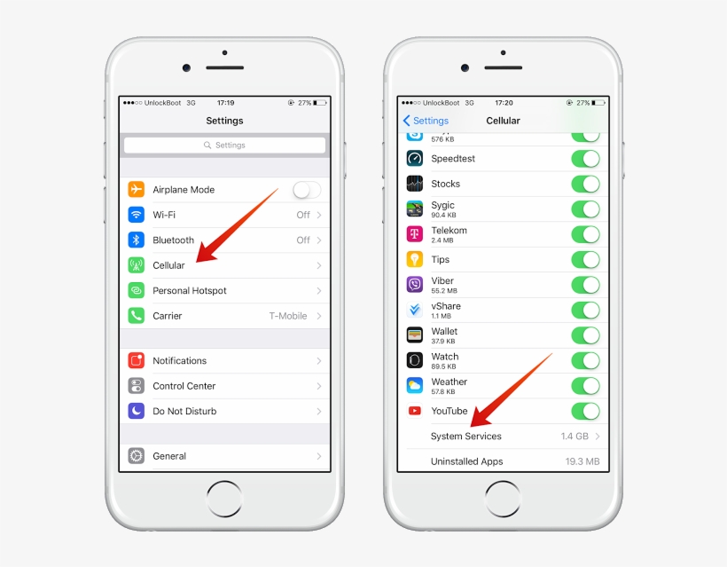 How To Find Imessage Data Consumption On Iphone - Know Location Of Facebook User, transparent png download