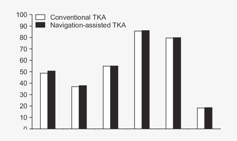 Comparison Of Clinical Results Between The Conventional - Sierra Blanca Regional Airport, transparent png download