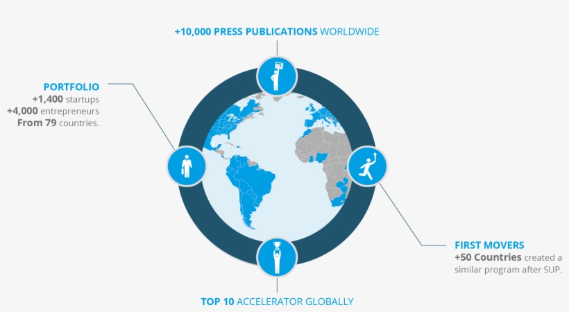 Start-up Chile Was The First Program Of Its Nature - Startup Chile Program, transparent png download