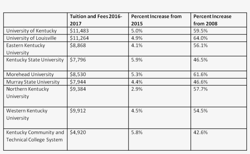 Back To Edu - University Of Kentucky Tuition, transparent png download