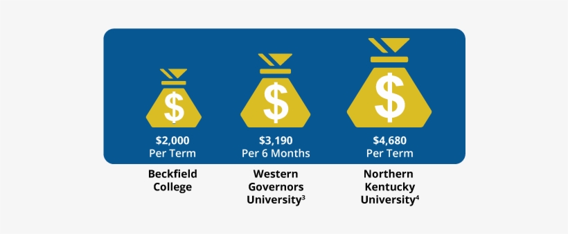 $2,000 Per Term Tuition - Tuition Payments, transparent png download
