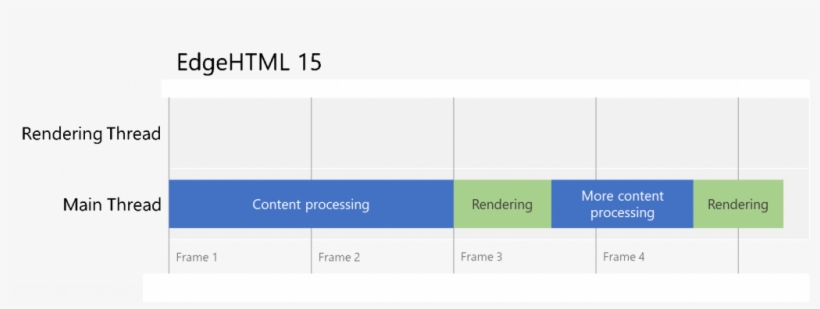 Edge Feels Much More Responsive And Quicker Now Than - Software, transparent png download