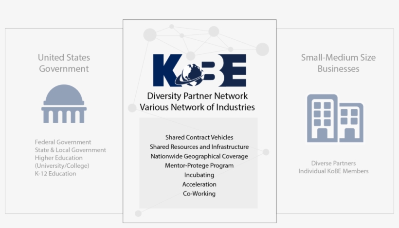 Kobe Offers Expert Consultation Services To Assist - Kobe Bryant, transparent png download