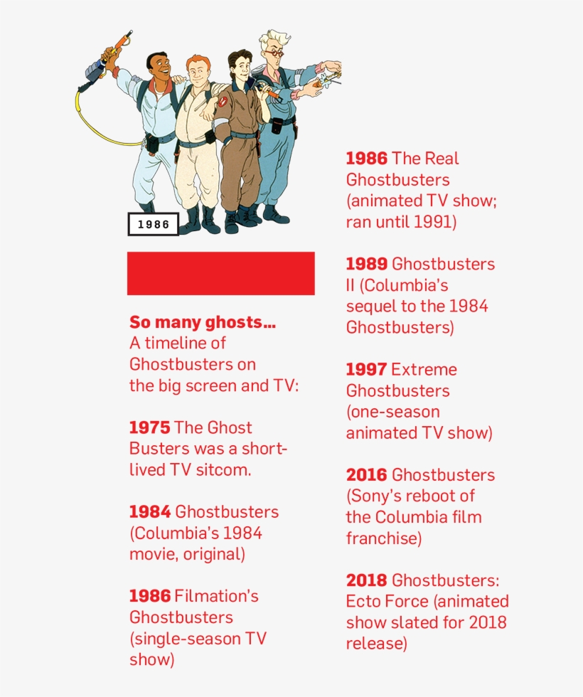 How Ghostbusters Went From Low Budget '80s Flick To - Real Ghostbusters: Creatures Of The Night, transparent png download