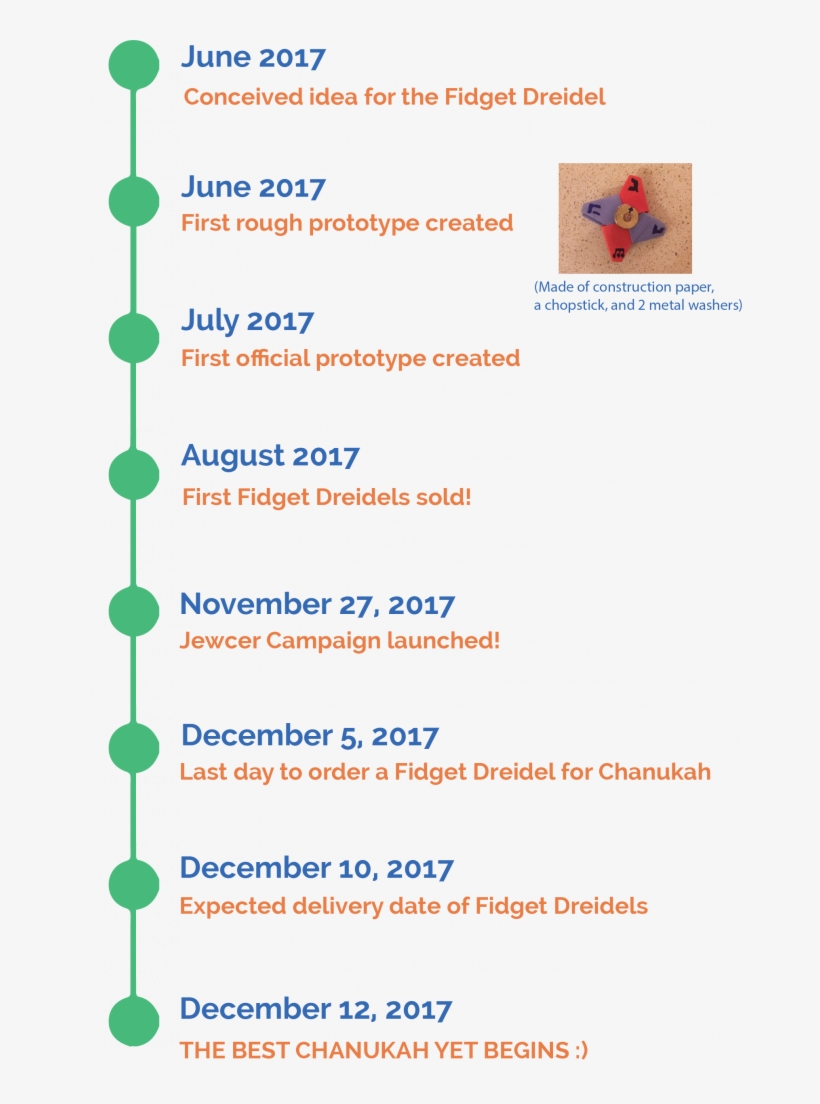 Fidget Dreidel Timeline - Number, transparent png download