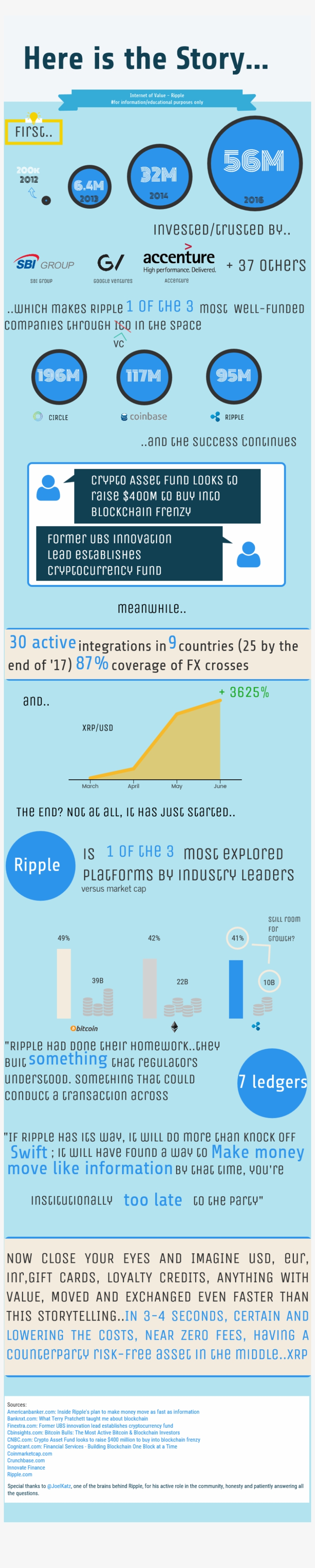 Ripple, transparent png download