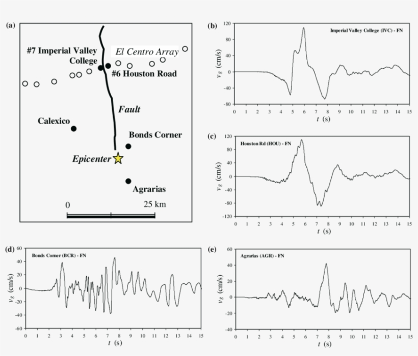 1979 Imperial Valley Earthquake - Diagram, transparent png download