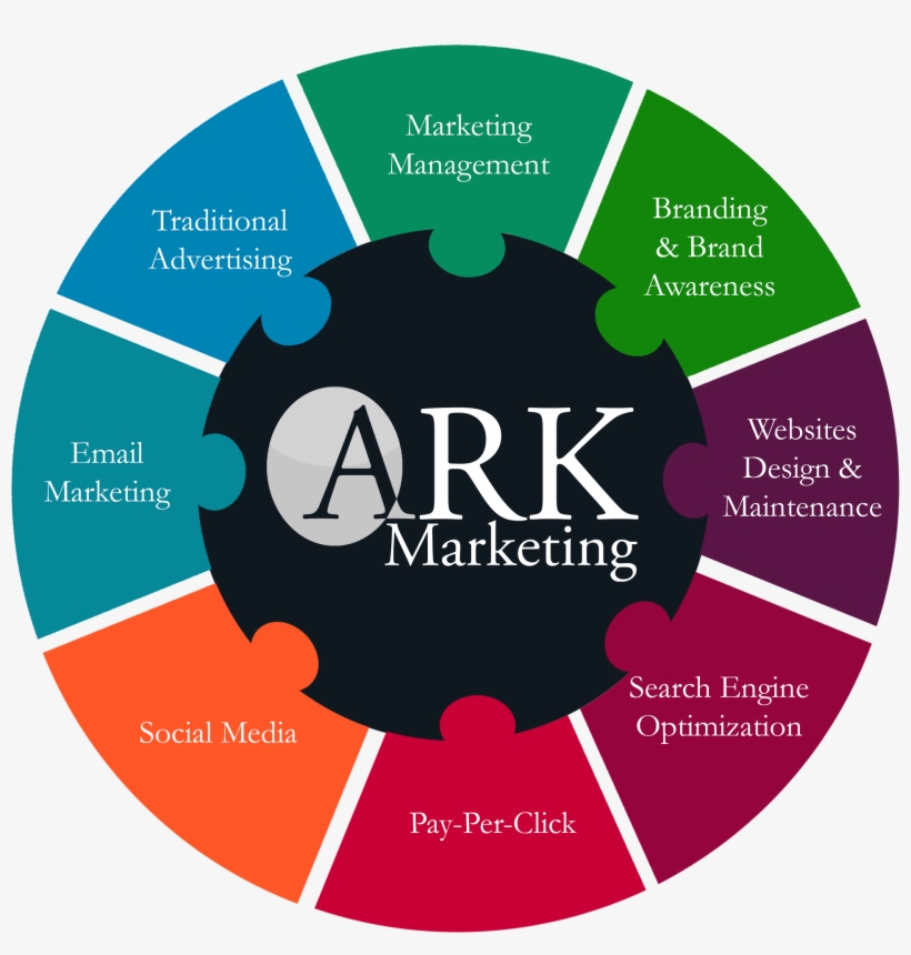 Click The Puzzle Pieces To Learn More - Environmental Influences, transparent png download