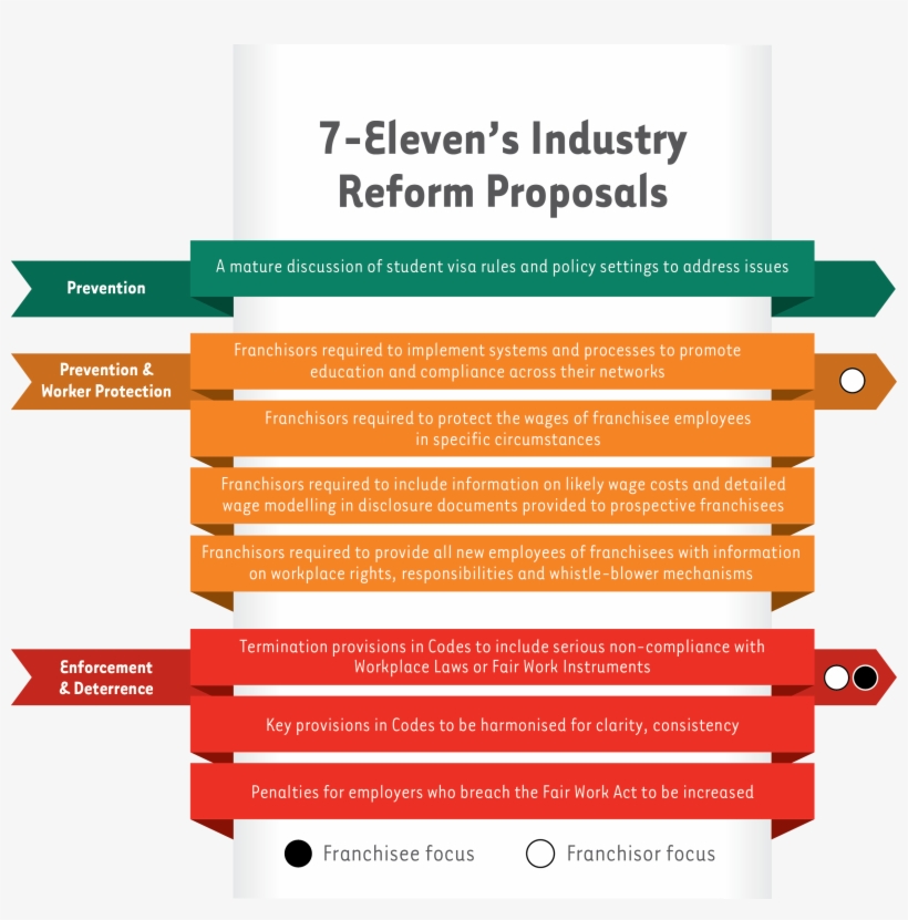 Related Articles - Industry, transparent png download