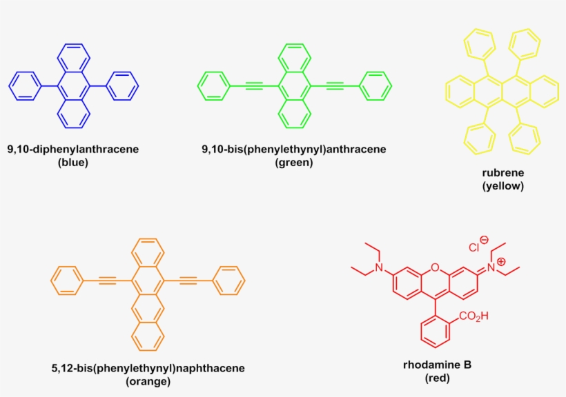 Gscolors - Colorfulness, transparent png download