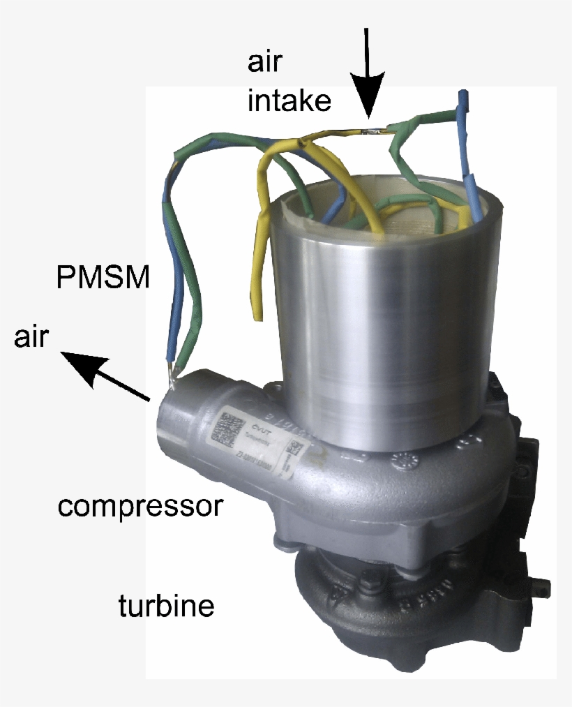 Pmsm Coupled To A Turbocharger - Industry, transparent png download