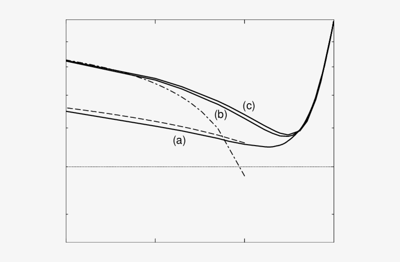 Log-log Plot Of The Rescaled Optimal Height Of The - Plot, transparent png download
