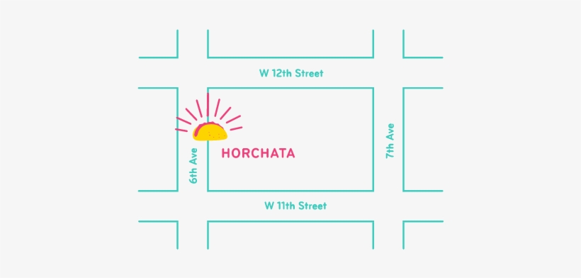 Map To Horchata - New York City, transparent png download