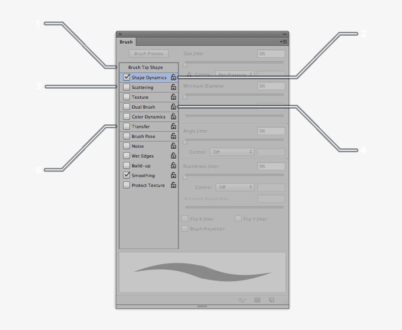 Photoshop's Brushes Panel - Diagram, transparent png download