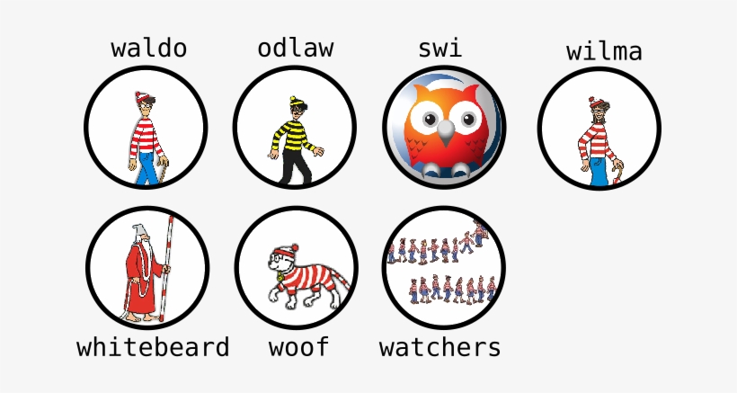 Describe The Image Above With Left Of That Indicates - Where's Wally?, transparent png download