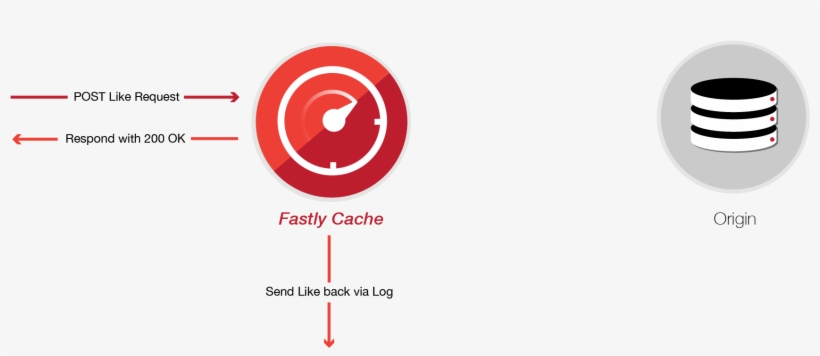 That Way, A User Can See That Their “share” Has Been - Fastly, transparent png download