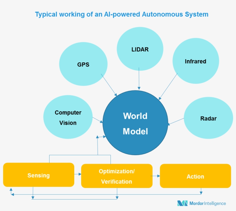 Replacement Of Human Soldiers By Unmanned Ai-powered - Diagram, transparent png download