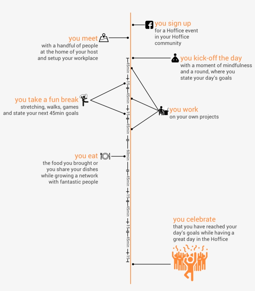 Hoffice Timeline - Diagram, transparent png download