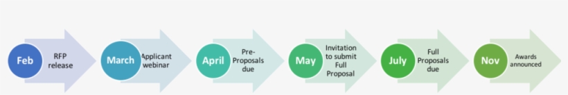 App Timeline - Timeline, transparent png download