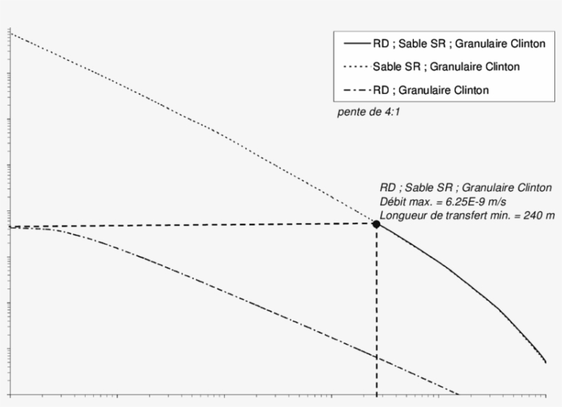 Résultats Théoriques Pour Des Cebc De Rd, Sable Sr - Plot, transparent png download