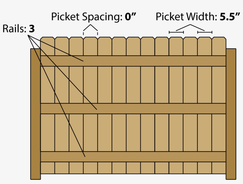Fence Calculator Estimate Wood Fencing Materials And - Fence, transparent png download
