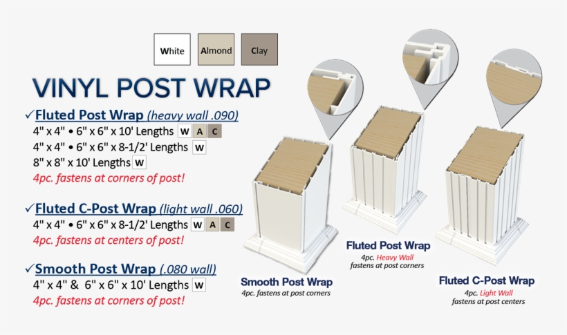 Picturing 4″ & 6″ Post Wrap Trim - Wood, transparent png download