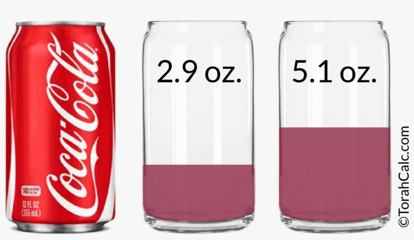 2 - 9 5 - 1 Fl - Oz - 4 - 2 9 - 6 Cubic In - 74 151 - Coca-cola Classic 8 Oz Glass Bottles - Pack Of 24, transparent png download