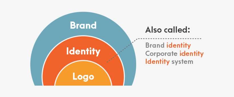 Brand Identity Designer Jessica Jones Smart Logos And - Brand Identity Brand, transparent png download