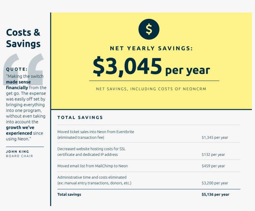 Wyoming Equality Case Study Savings - Straight Talk Cell Phones, transparent png download