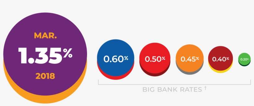 By Saving With Us, Your Organization Will Consistently - Circle, transparent png download