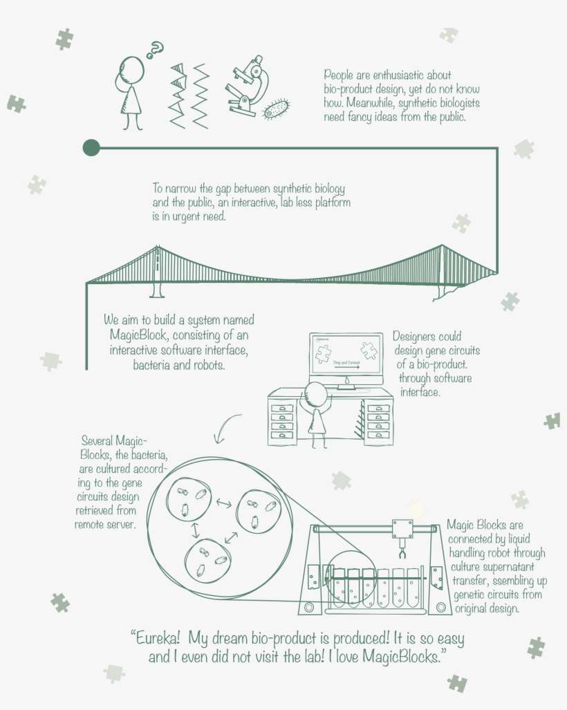 To Fulfill The Perspectives Above, We Build A Comprehensive - .org, transparent png download