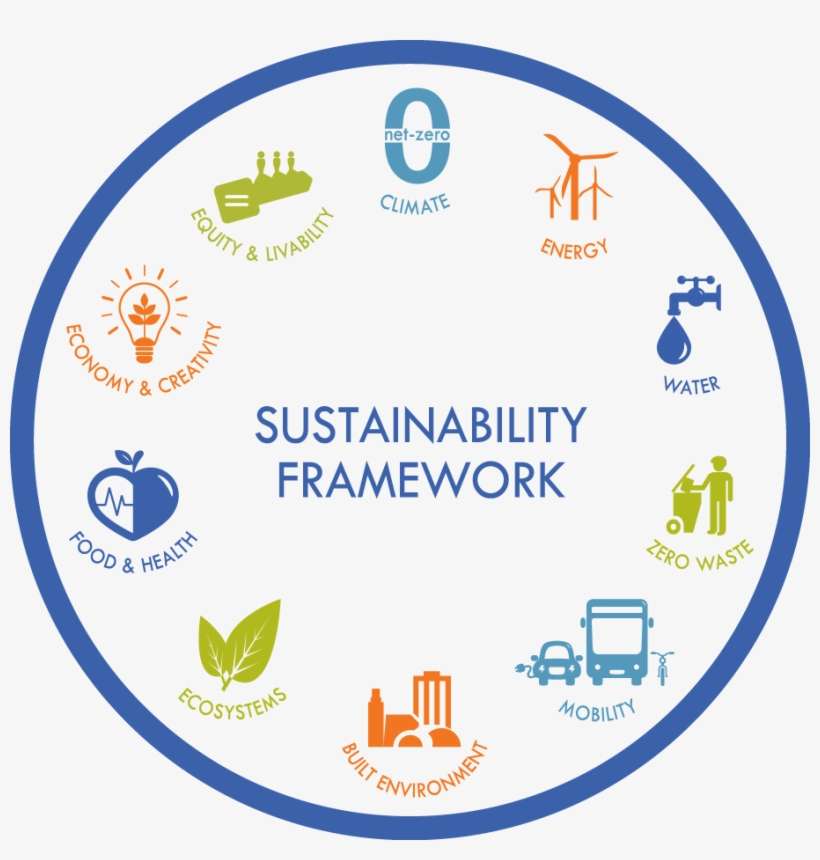 The Office Of Sustainability Tracks Data In Ten Key - Sustainability, transparent png download