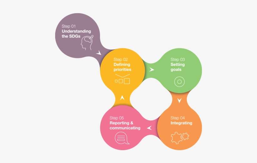 Governments Worldwide Have Already Agreed To These - Sdg Compass, transparent png download