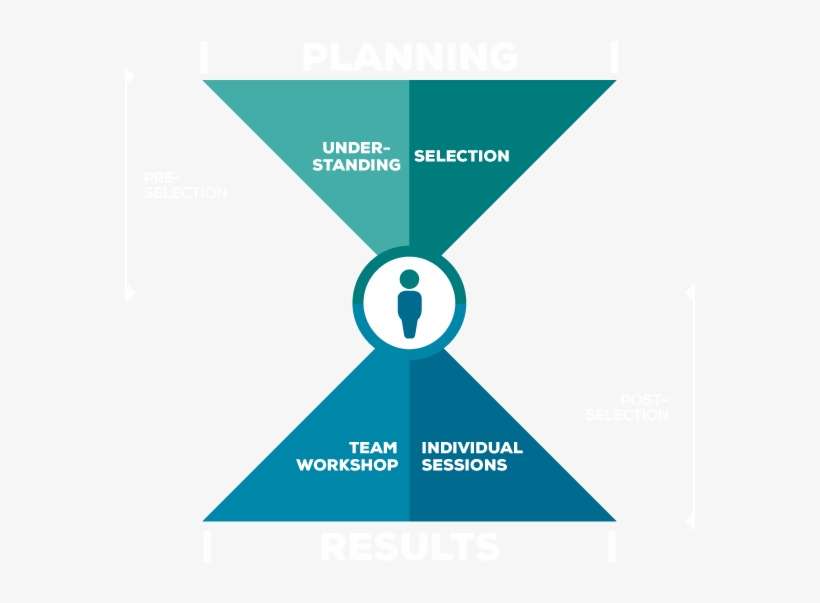 We Represent A Safe Dialog Channel For The Professional - Triangle, transparent png download