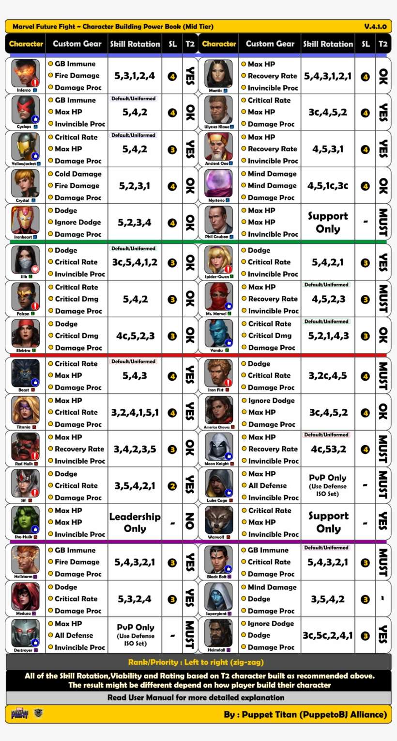 Marvel Future Fight ~ Character Building Power Book - Build Marvel Future Fight, transparent png download