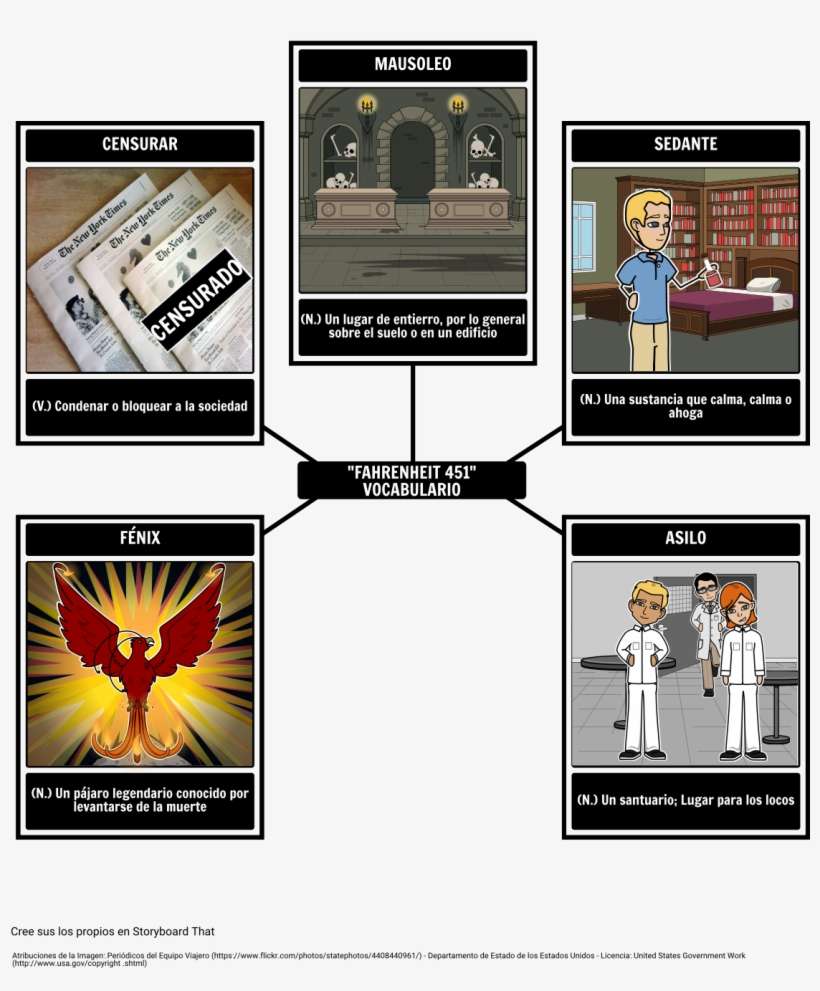 Fahrenheit 451 - Vocabulario - Tres Temas De Fahrenheit 451, transparent png download