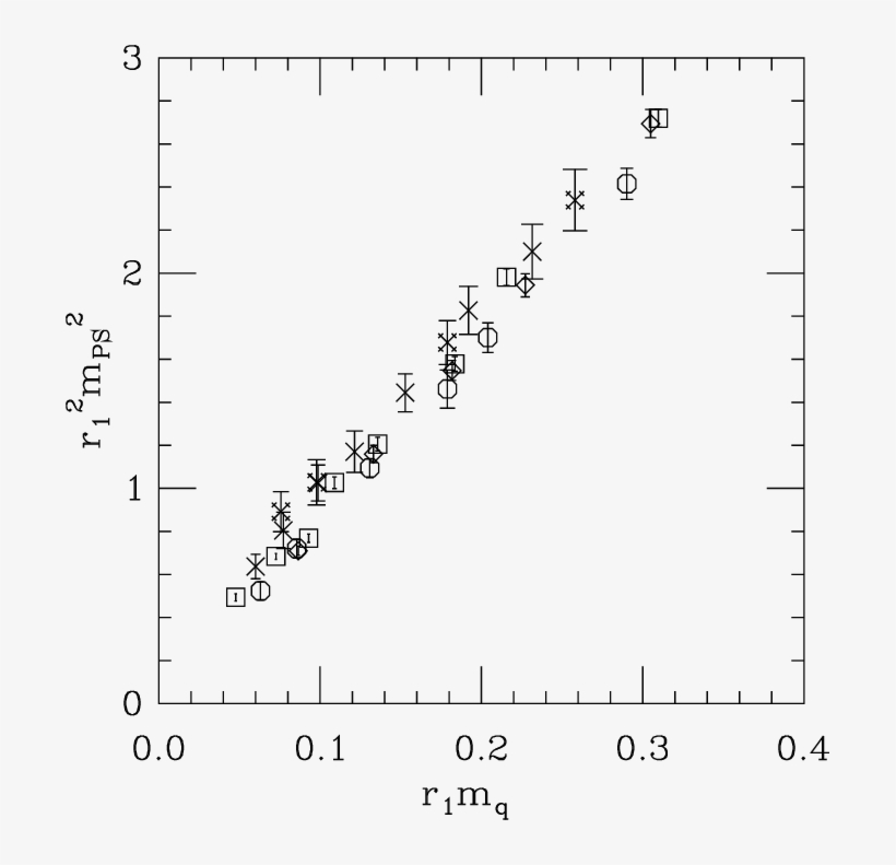 Squared Pseudoscalar Mass Versus Quark Mass - Diagram, transparent png download