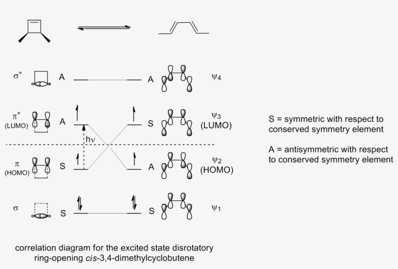 4pi Photochemical Correlation Diagram - Correlation Diagram, transparent png download