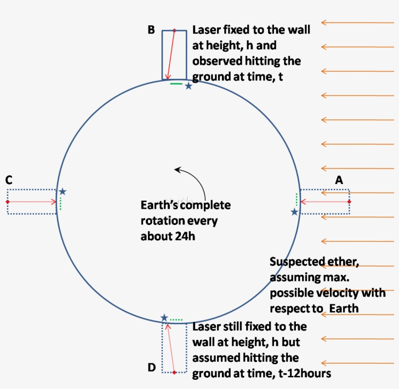 Laser Pointer Simulation - Diagram, transparent png download