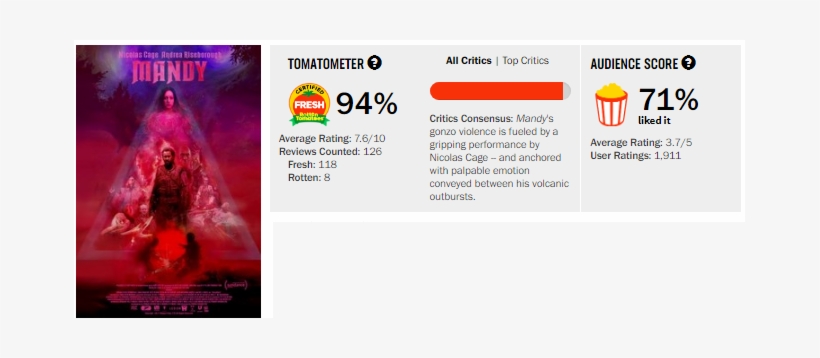 Probably The Best Rated Movie Nic Cage Has Been In - Film, transparent png download