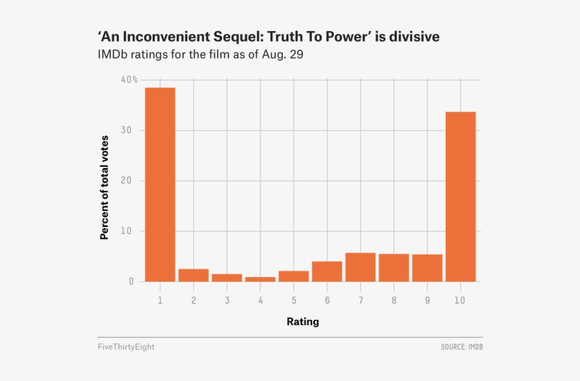 Al Gore's New Movie Exposes The Big Flaw In Online - Diagram, transparent png download