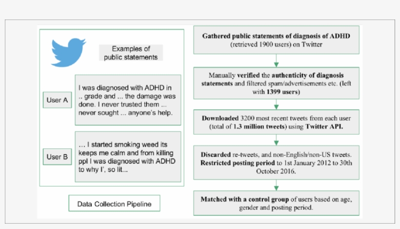 Overview Of The Data Collection Pipeline - Data PNG Image | Transparent ...