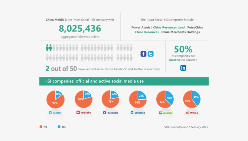 Social Media Research From Ruder Finn Asia - Ruder Finn Asia Pte Ltd, transparent png download