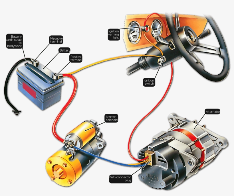 You Turn The Ignition Key And The Car Does Not Start - Engine Alternator And Battery, transparent png download